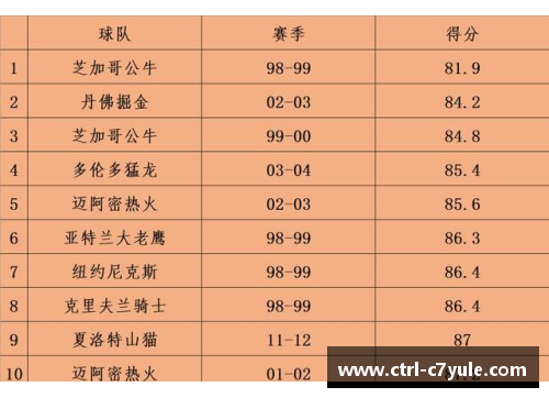 C7娱乐NBA球队最新战绩一览及关键分析