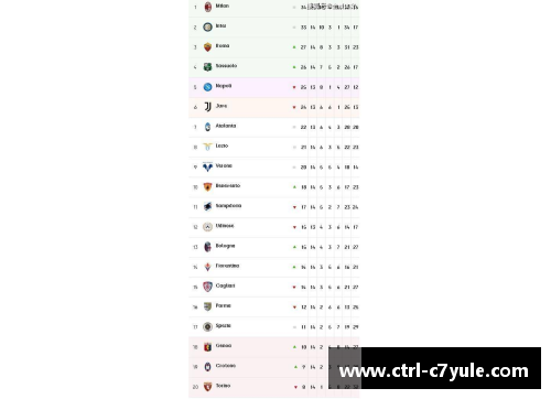 C7娱乐国际米兰赢得关键胜利，继续领跑意甲积分榜，意甲联赛局势更加明朗 - 副本
