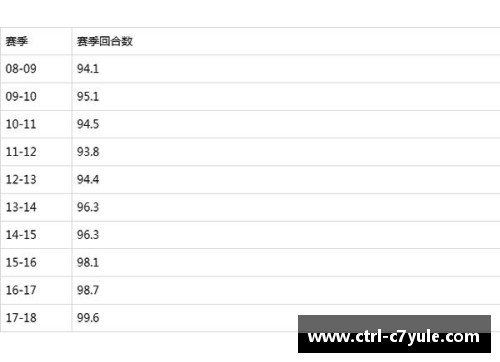 C7娱乐NBA球员效率指数（PER）：全面分析和评估球员表现 - 副本